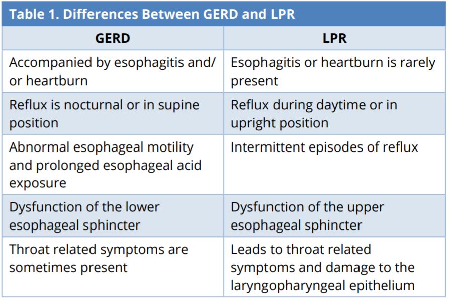 PPT Gastroespohageal Reflux Disease GERD 42 OFF